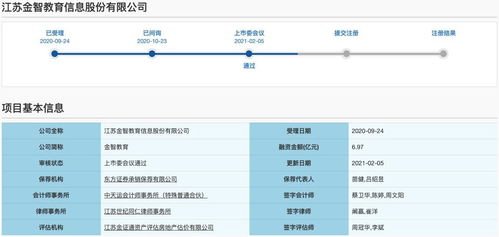 金智教育科創(chuàng)板IPO過會背后的隱憂 用戶信息安全與數(shù)據(jù)披露疑云