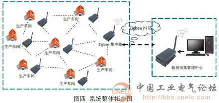 基于物聯(lián)網(wǎng)技術(shù)的無線抄表管理系統(tǒng) 智引科技在電氣百科與工業(yè)論壇中的實踐探討
