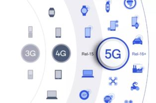 5G商用開盤在即，高通助力中國伙伴分享全球5G紅利與物聯(lián)網(wǎng)技術(shù)研發(fā)新機遇